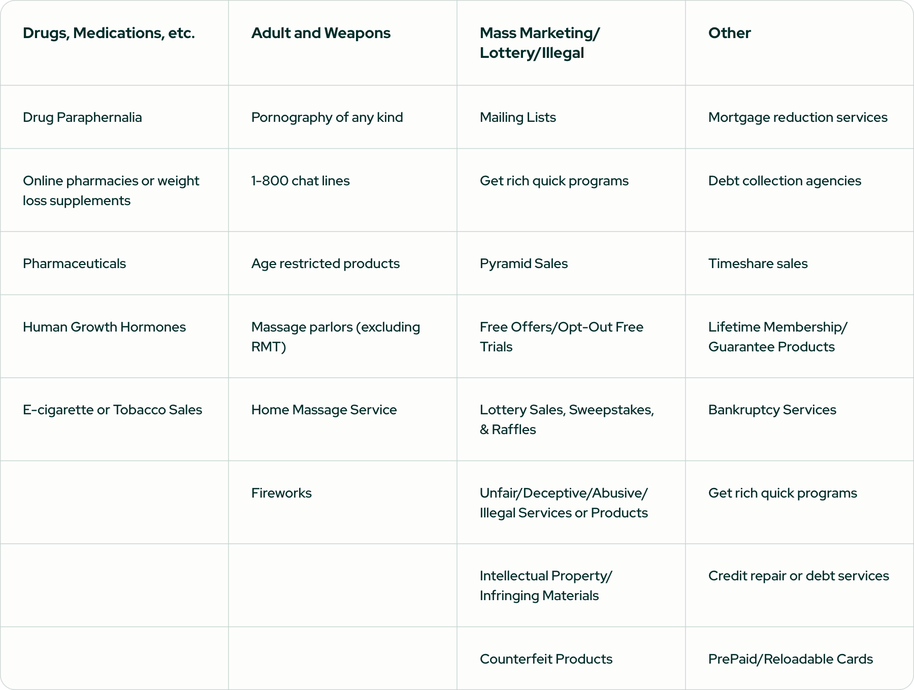 Restricted Business List